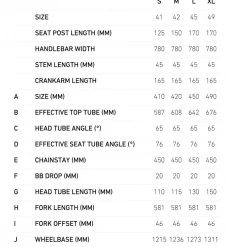 FOCUS SAM² 6.8 2022