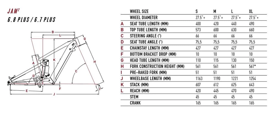 Not Specified Focus JAM² 6.8 NINE BOSCH CX 2021 5 Not Specified Focus JAM² 6.8 NINE BOSCH CX 2021