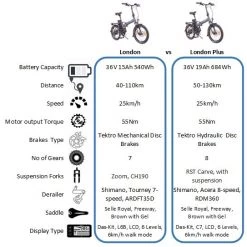Leon NCM London Plus Folding Electric Bike Folding And Compact