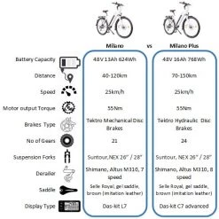 Leon NCM Milano Plus Trekking Electric Bike