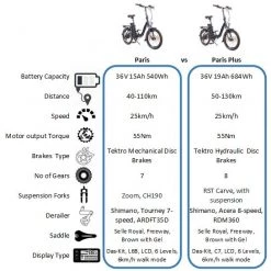Folding And Compact Ebikes NCM PARIS FOLDING EBIKE 19 Folding And Compact Ebikes NCM PARIS FOLDING EBIKE