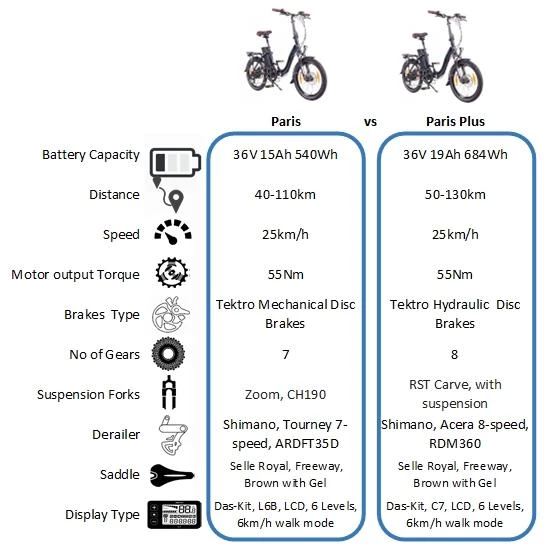 Folding And Compact Ebikes NCM PARIS FOLDING EBIKE 11 Folding And Compact Ebikes NCM PARIS FOLDING EBIKE